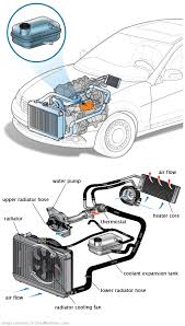 See U2A05 in engine